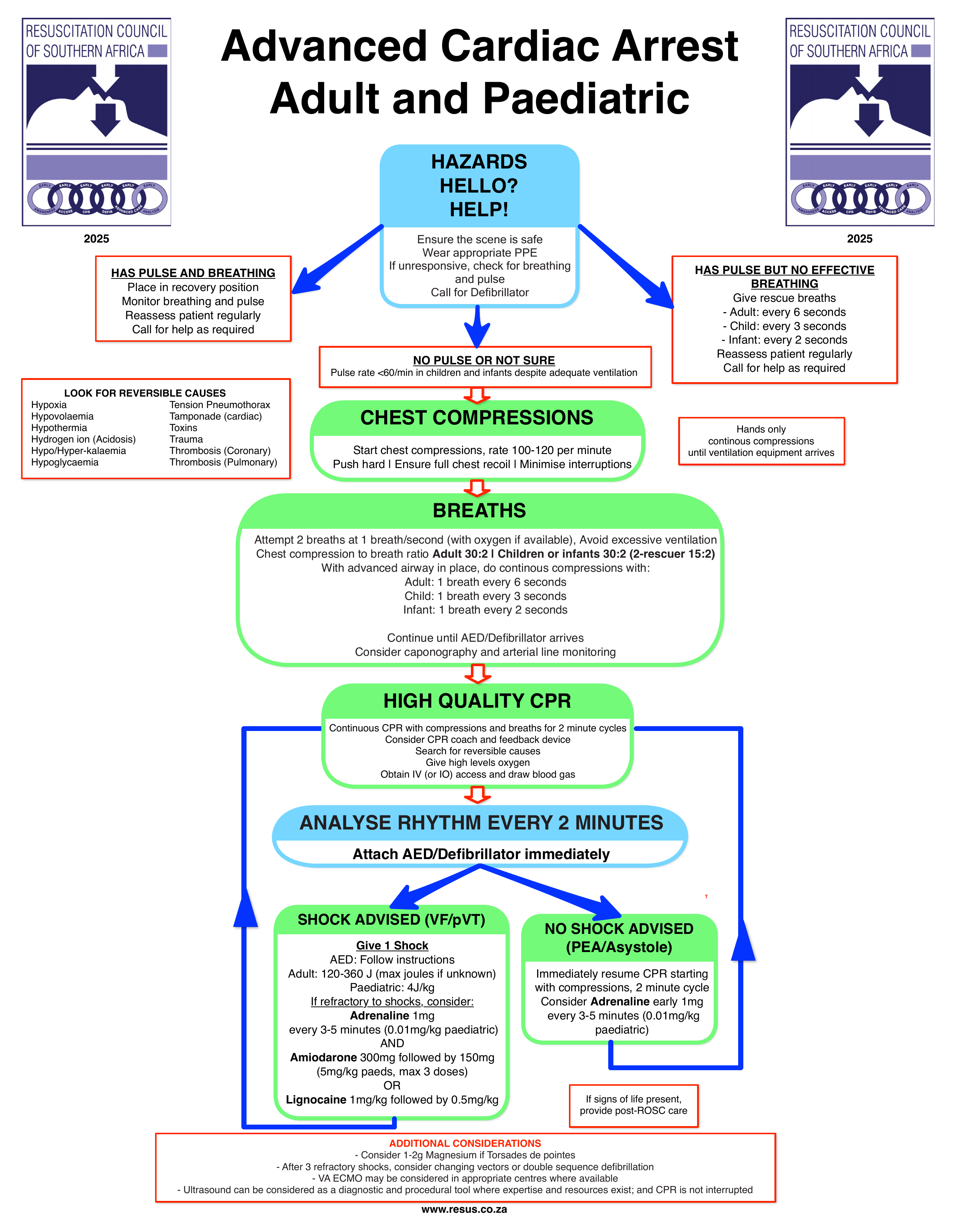 Advanced Cardiac Arrest source algorithm